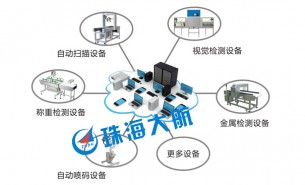 簡單的生產(chǎn)線檢測設(shè)備，“暗藏玄機”的整箱檢重機